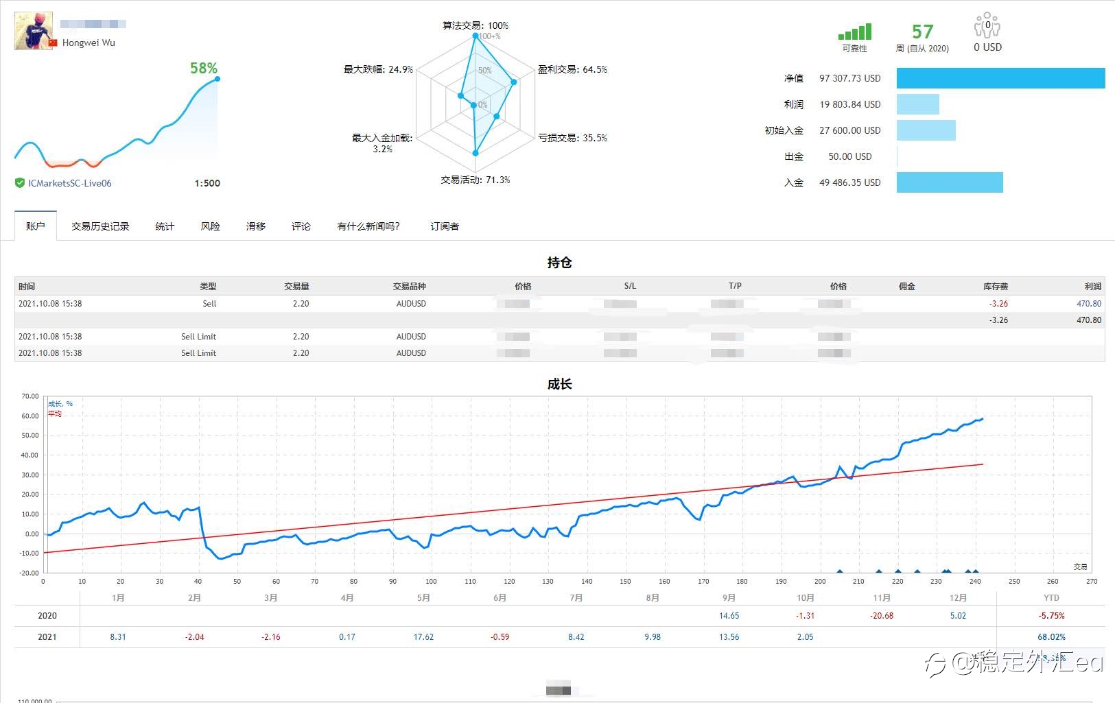 第五十七周（10/04—10/08） 盈利$1899.18