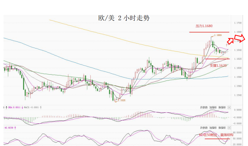 MultiBank大通金融快讯|美元或将继续整理,但非美货币反弹空间或已接近尾声