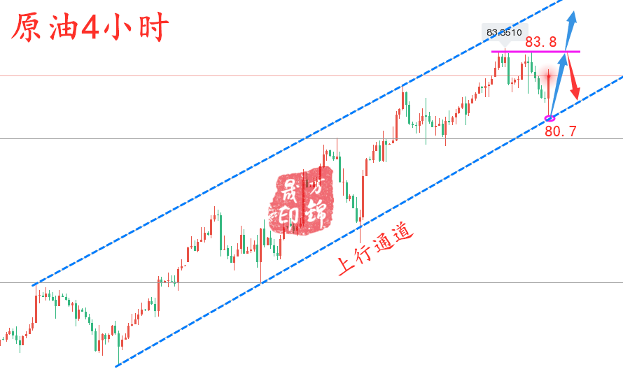 万锦晟10.21黄金洗盘模式如何操作？黄金操作看多不追多！