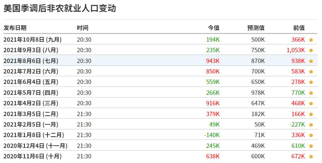 EXNESS每日聚焦：多位官员称通胀不会持续，欧美脱离一周低点区域