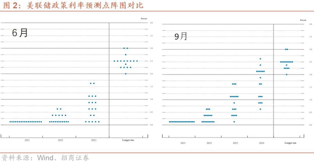 十问十答:本轮Taper影响的全景图