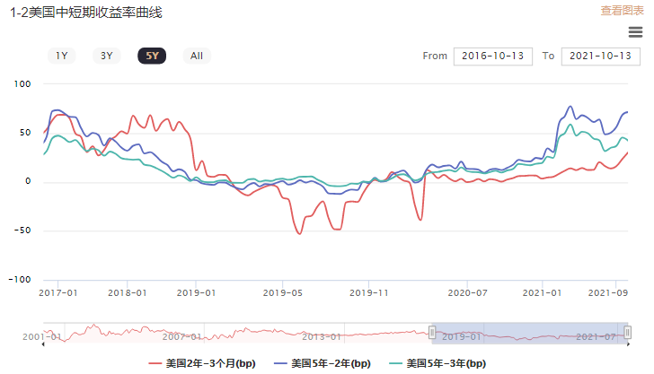 通胀飙升潜在支撑黄金，空头如何才能将缩债预期释放？
