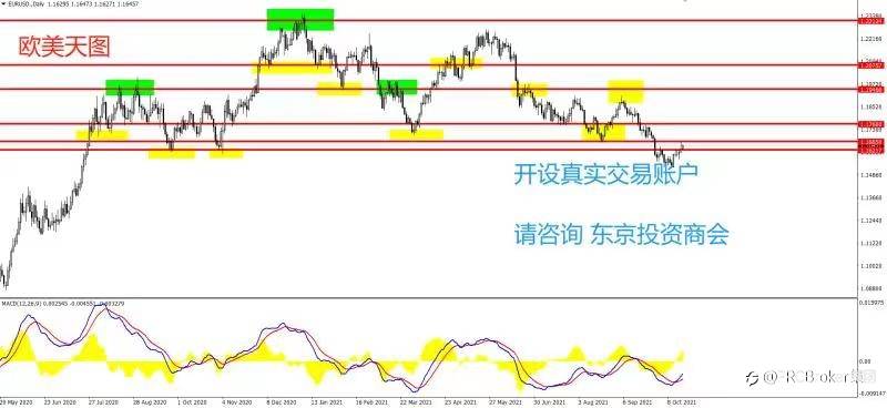 PRCBroker:20211020 今日汇评
