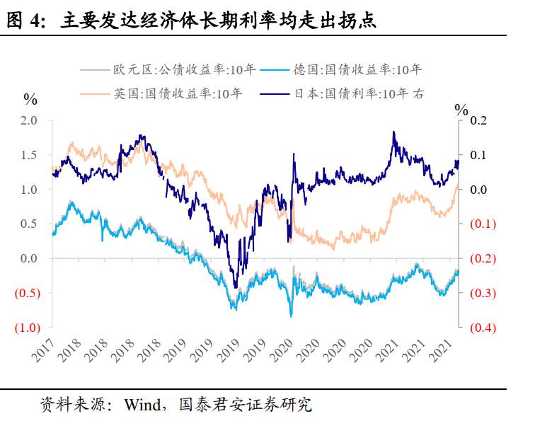 债市的“鱿鱼游戏”