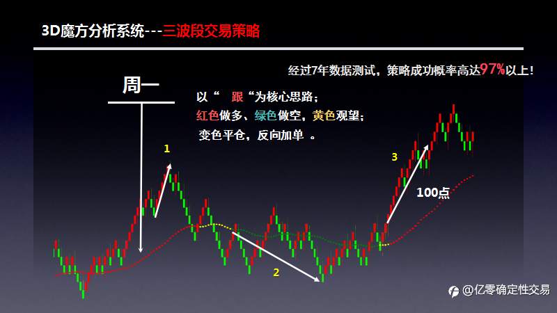 概率的游戏
