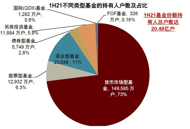 基民两年翻三倍！基金盛世的五大细节