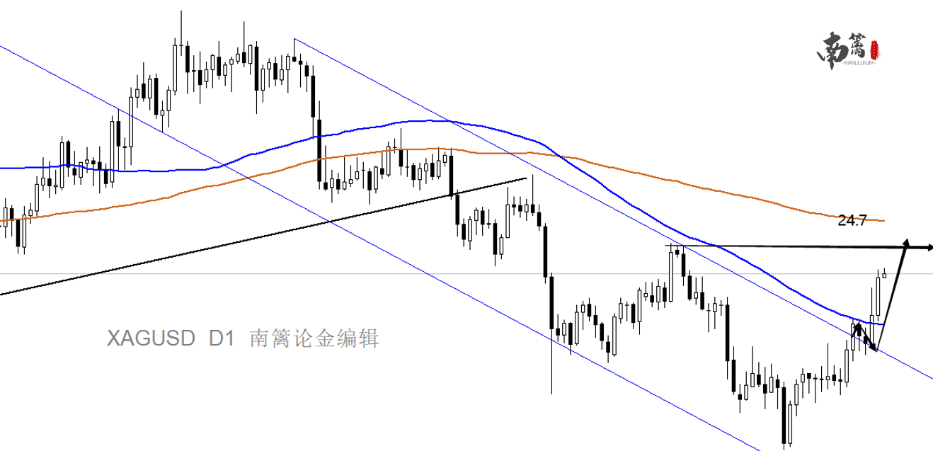 【南篱/黄金】不要让杀疯了的黄金骗到你