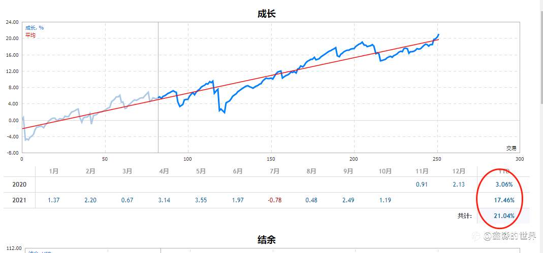 完美的一天开始了