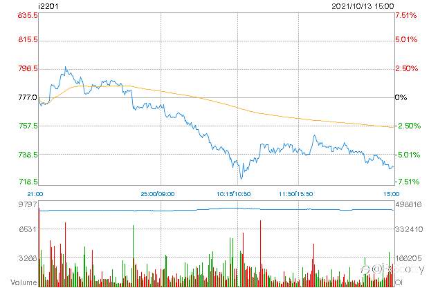 ASX end of day trading review 13 10 2021