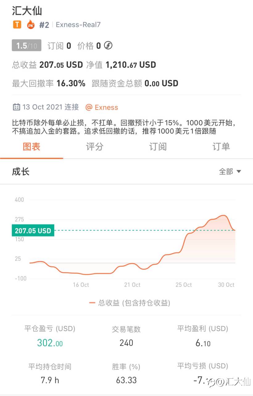 记录打卡“第13天”-20211029 小幅回撤