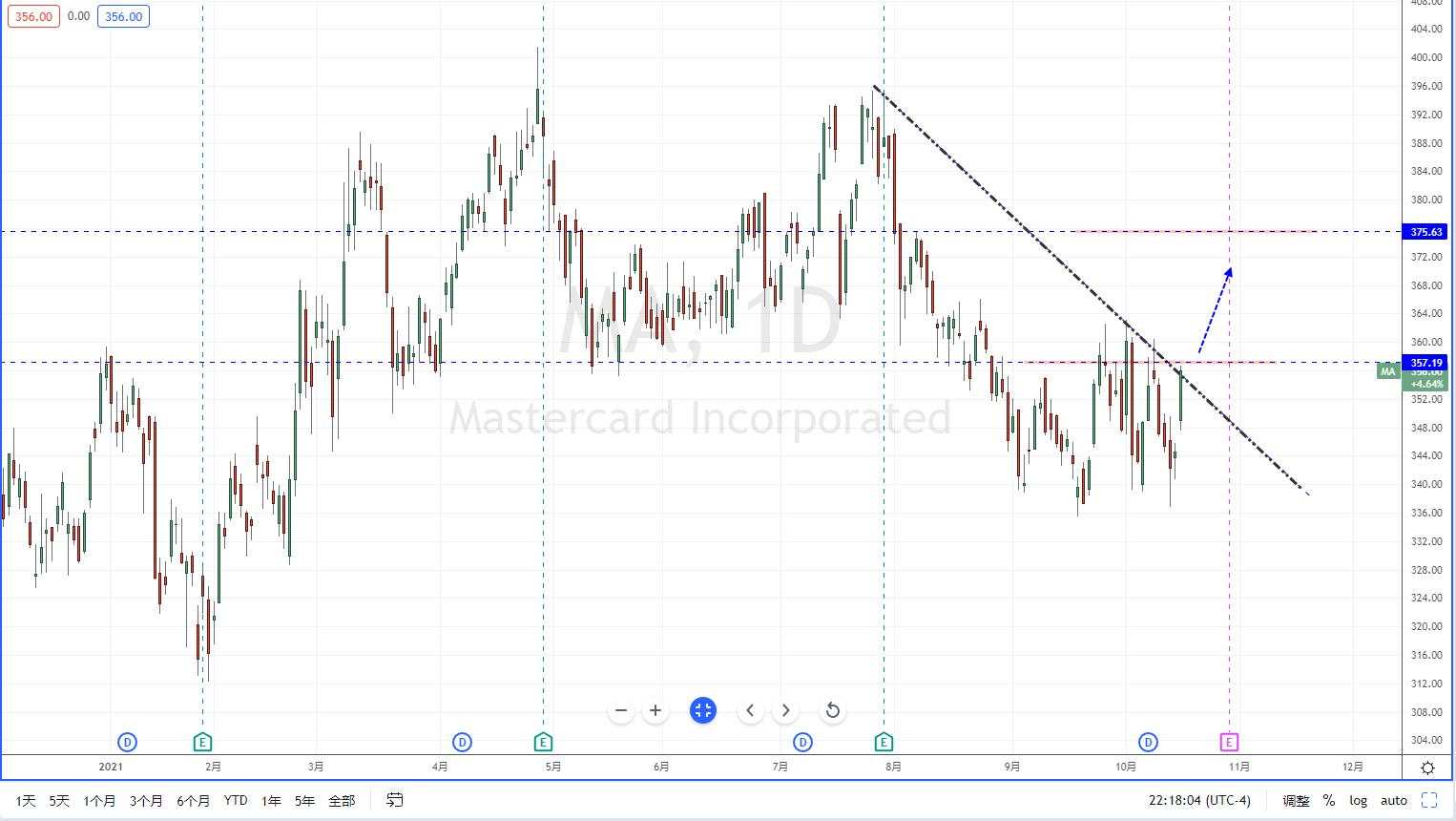 【股市分析】拉姆齐保健 & 万事达