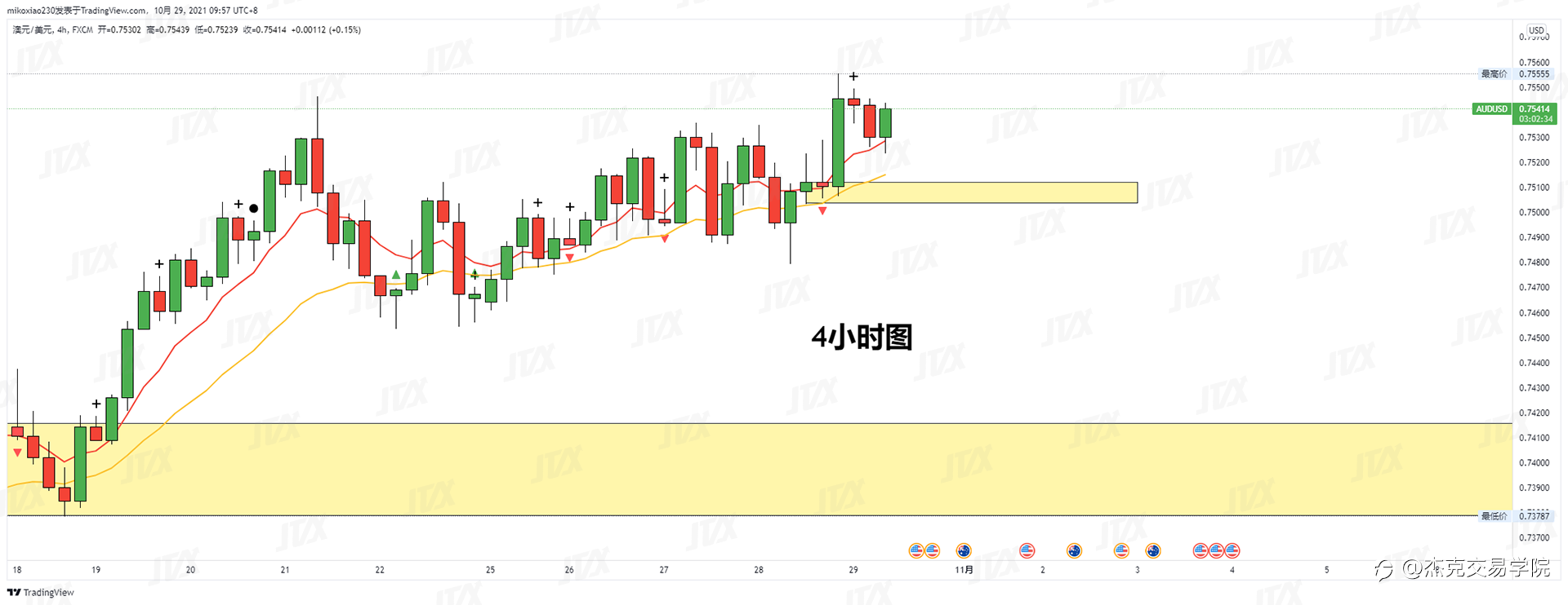 [10月29日策略]黄金/原油/英镑/欧元/美日/澳元/标普