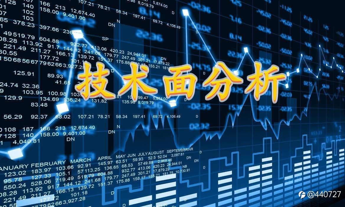 晋廷：能源危机提振油价持续飙涨 美元指数止跌反弹打压金银
