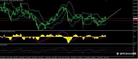 PRCBroker:20211027 今日汇评