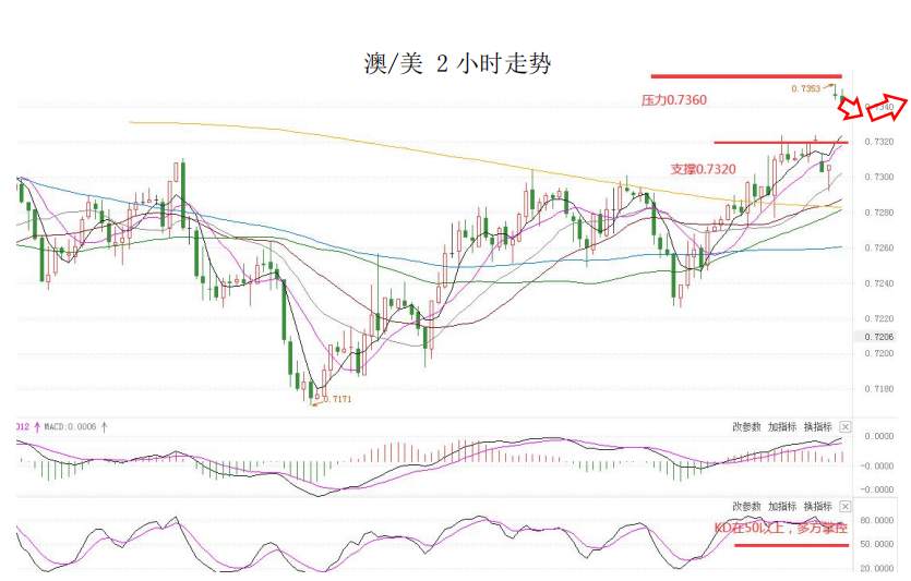 MultiBank大通金融快讯|非美货币下跌空间或已相对有限