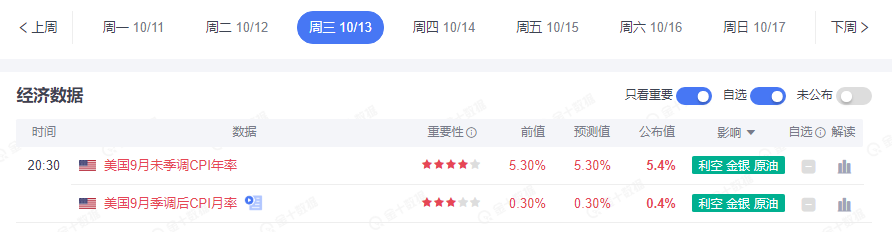 墨竹：黄金多头强势控盘，美联储缩减购债的前景下空头仍有契机！