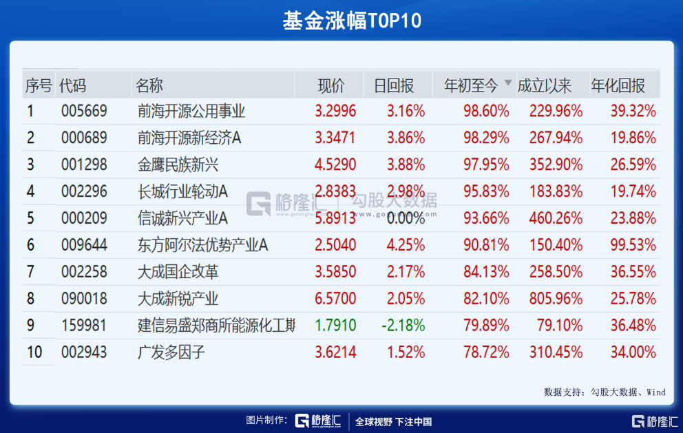 现在,基民都在亏钱?