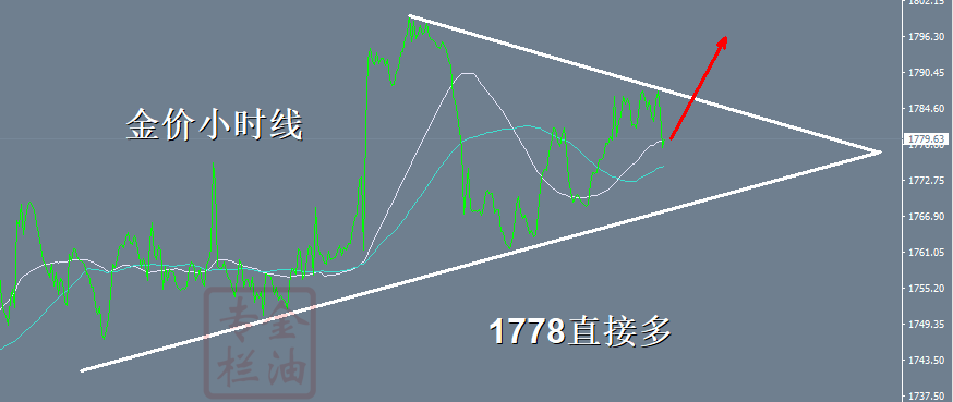 金油专栏 ：10.21黄金1778现价多进场，美盘准备好收割