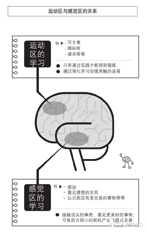 交易的又一次深思考，知行合一
