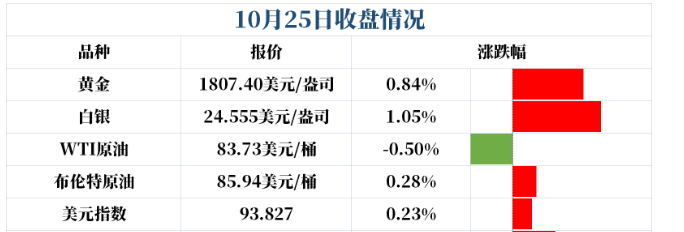 黎明前的黑夜,总是备感煎熬,来自对黄金空头的期望!