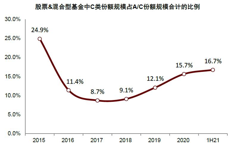 基民两年翻三倍！基金盛世的五大细节