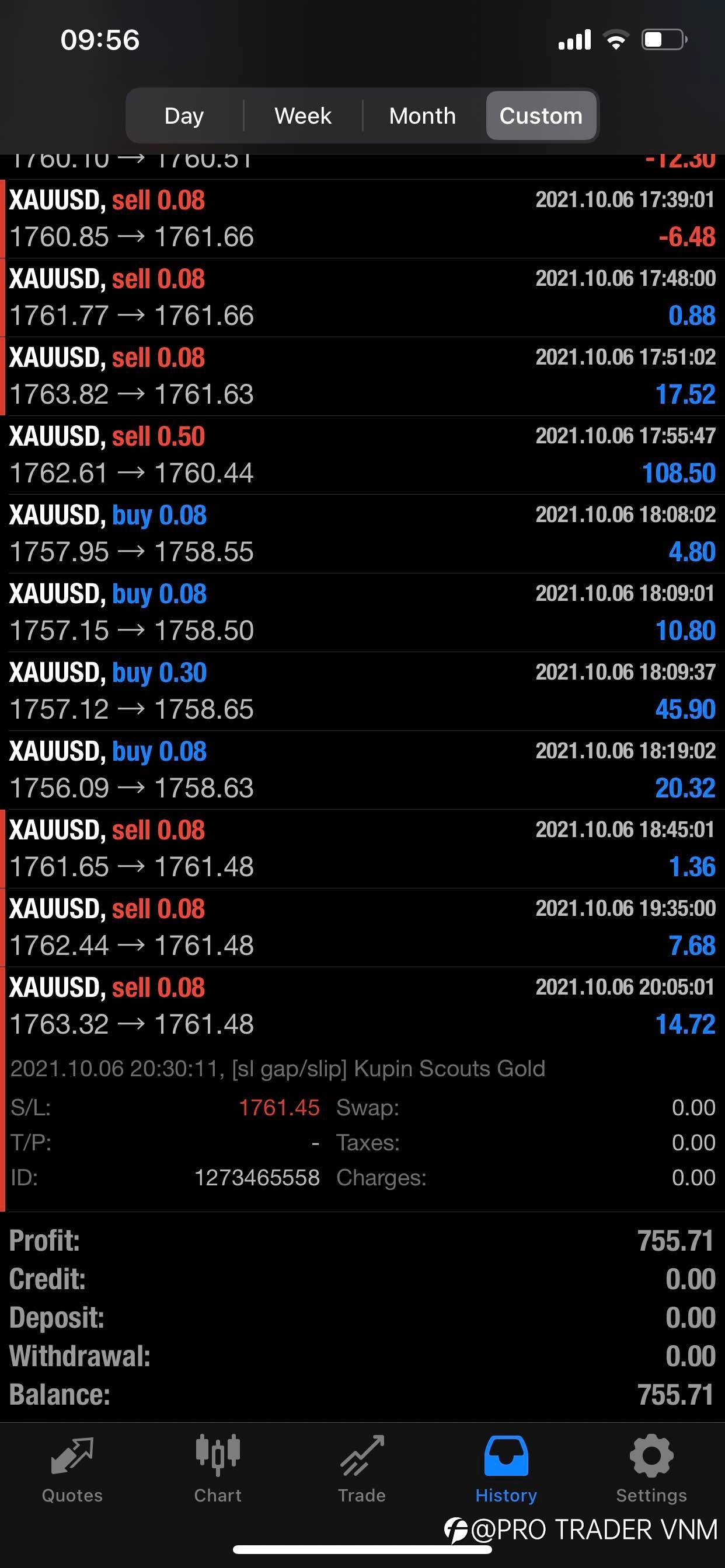 CUỘC THI IM TRADER - NGÀY 1