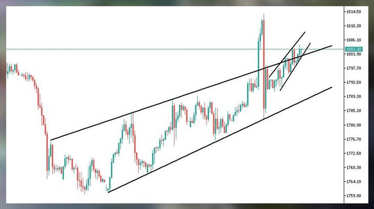 黄金下跌之路漫漫,既然逃不开那就享受吧