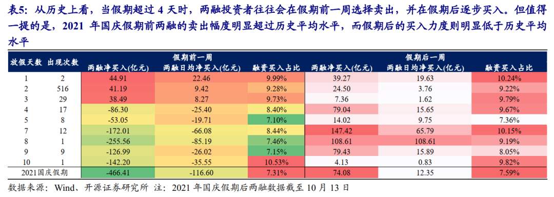 成交萎缩是基本面定价的开始