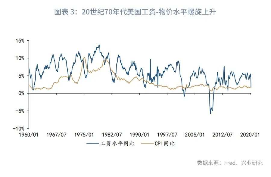 以史为鉴：各大央行为何对高通胀“视而不见”