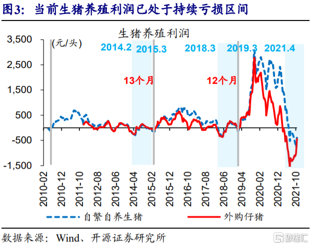 2022年,CPI通胀会否超预期?