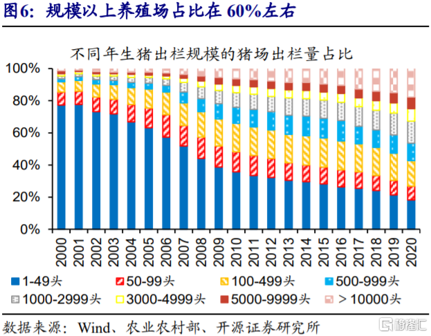 2022年，CPI通胀会否超预期？
