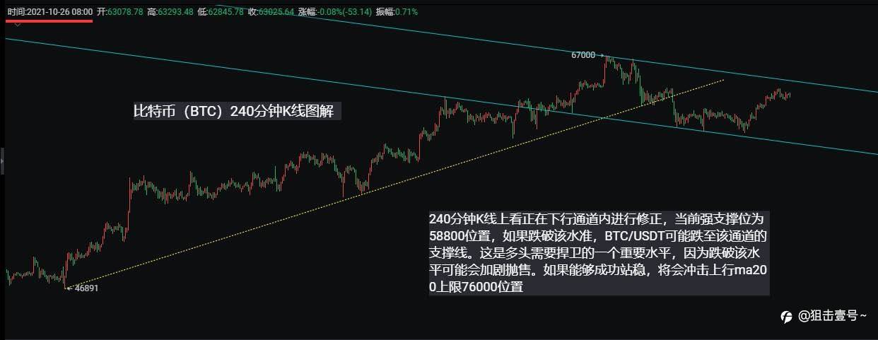 以太坊(ETH)比特币(BTC)行情分析及日内操作策略