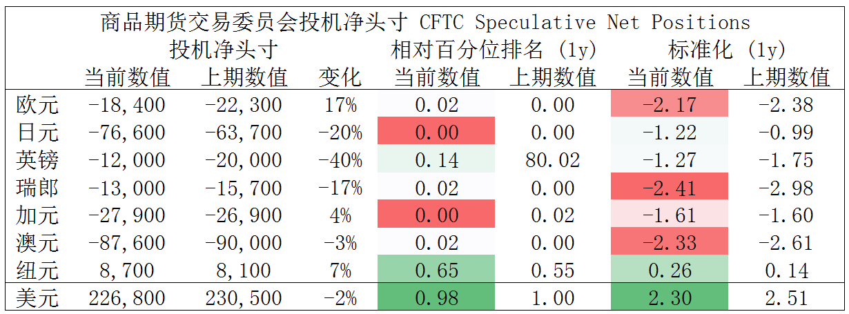 MultiBank大通金融快讯|美元短暂企稳,非美货币多头可暂时出局