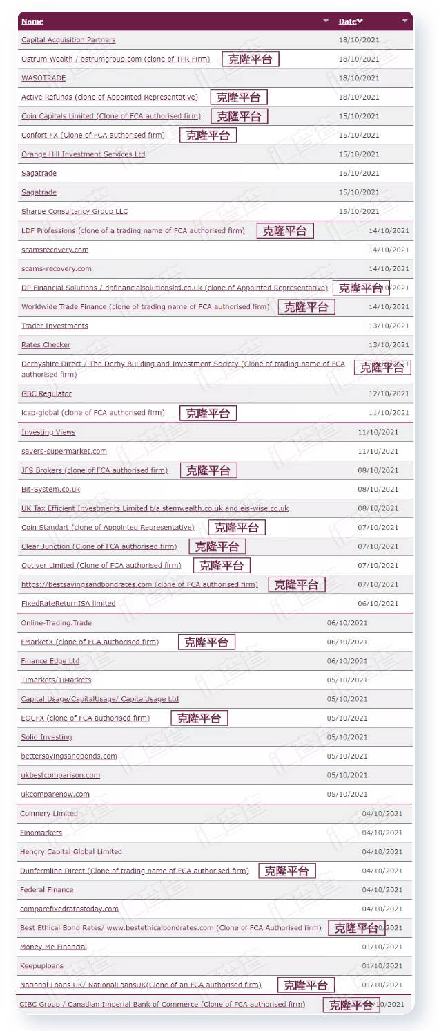 汇查查:FCA曝光黑名单,51家平台成重点打击对象!