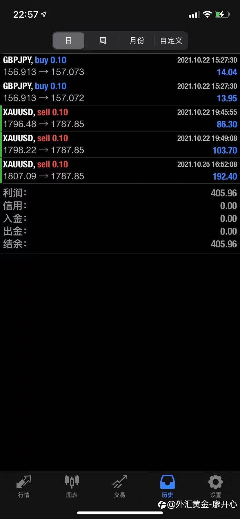 昨晚收益