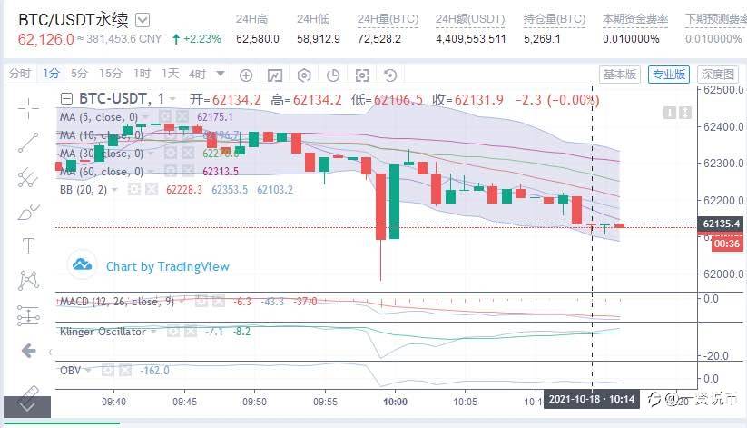 10/18 btc行情分析