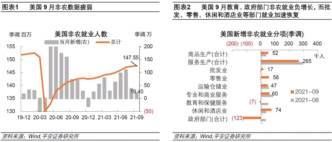 美联储如何面对“弱非农”？