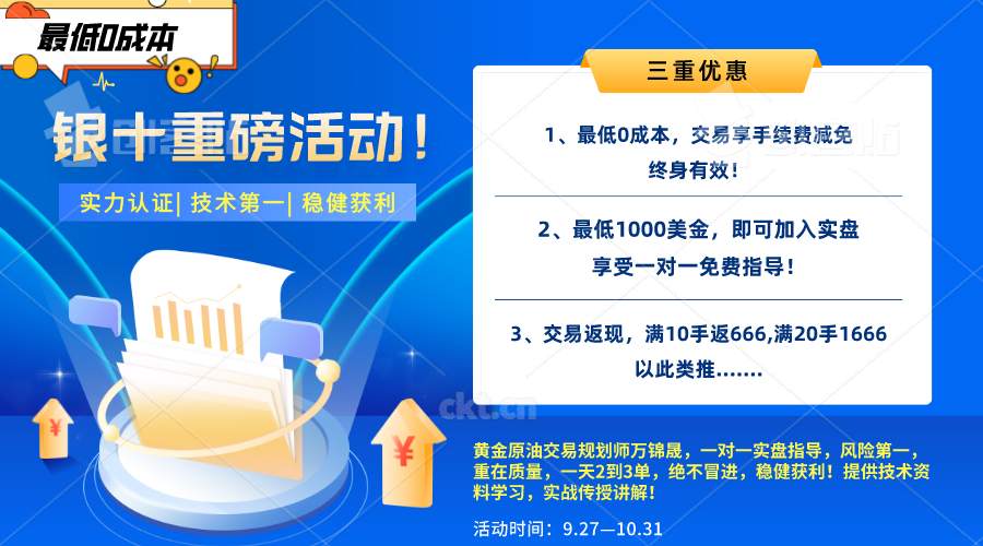 万锦晟10.10非农黄金多单被套何解？周一黄金操作建议和布局