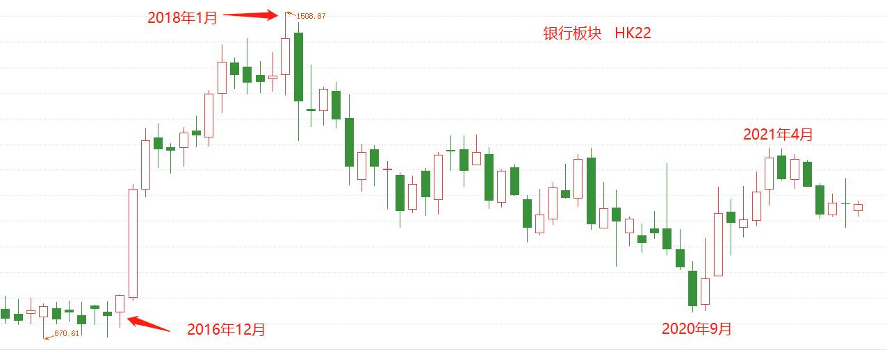 ATFX港股:港股银行板块走势与十年期国债收益率显著共振