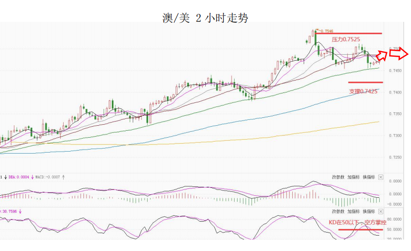 MultiBank大通金融快讯|短线非美货币下调空间有限