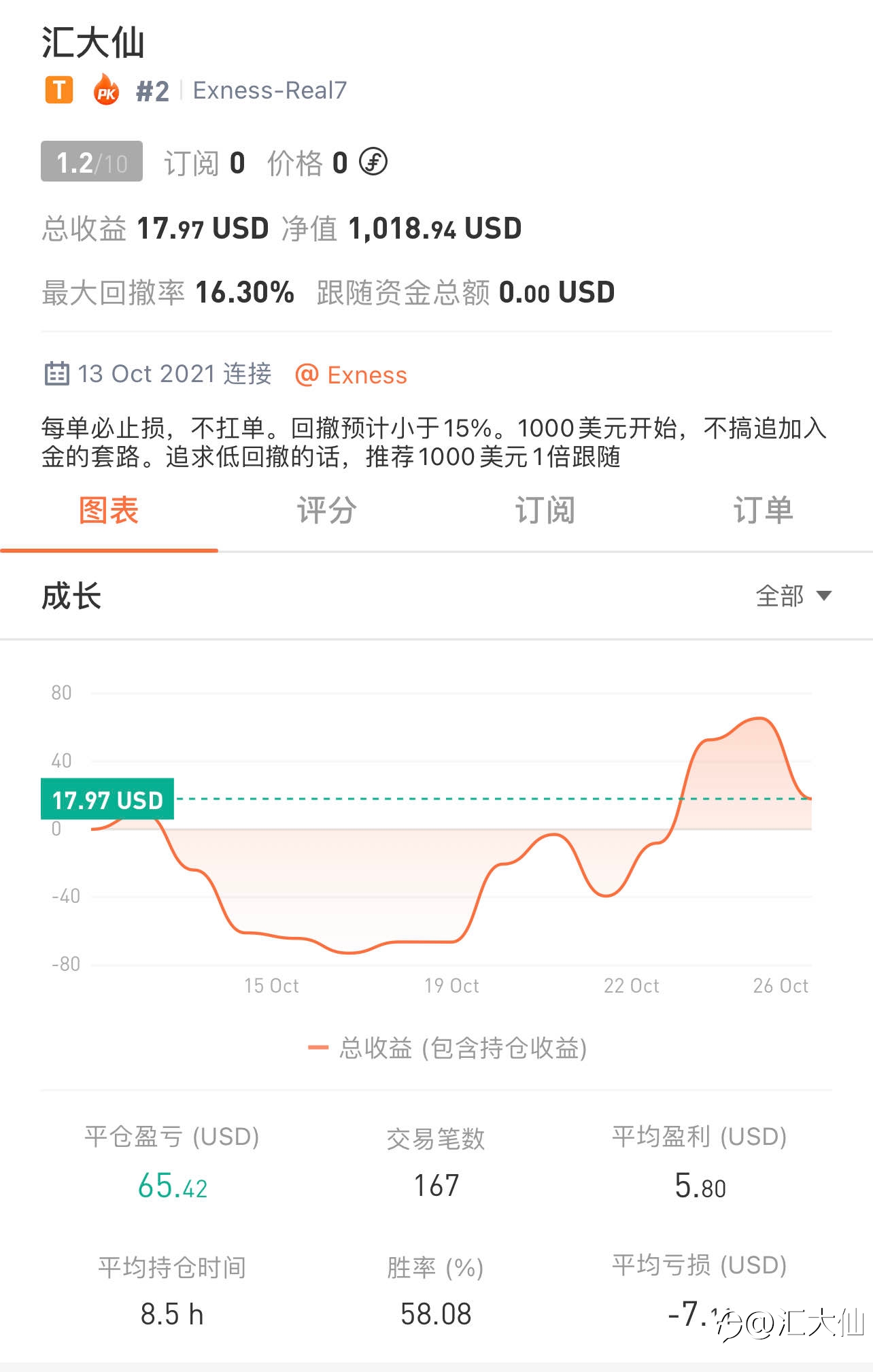 记录打卡“第9天”-20211025 盈利走势