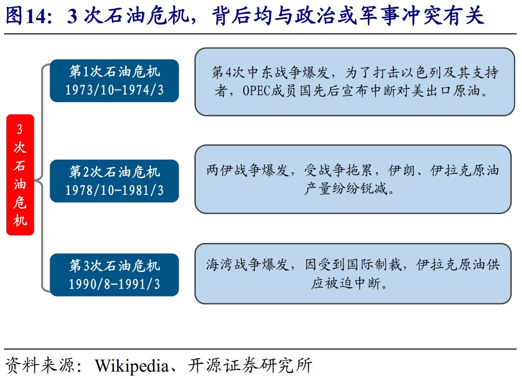 全球能源危机，这次不一样？