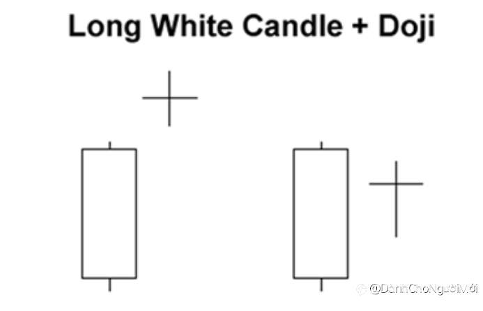 Các mẫu nến Nhật cơ bản