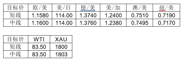 MultiBank大通金融快讯|短线美元已有企稳预期