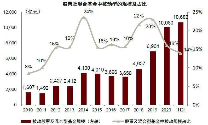 基民两年翻三倍！基金盛世的五大细节