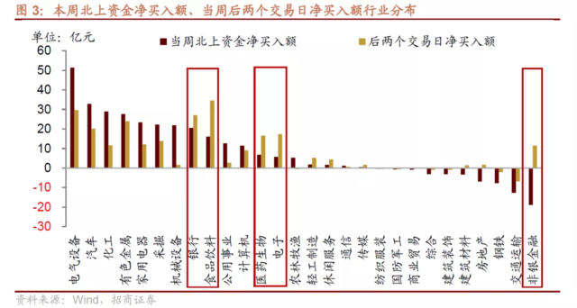 人民币快速升值+MSCI中国A50互联互通指数ETF发行=核心资产回升？