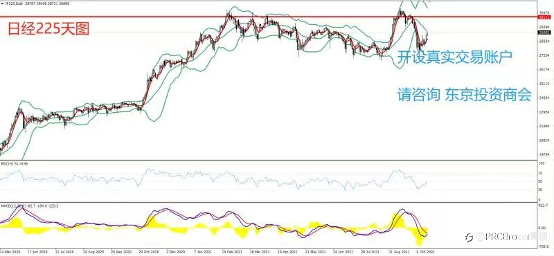 PRCBroker:20211015 今日汇评