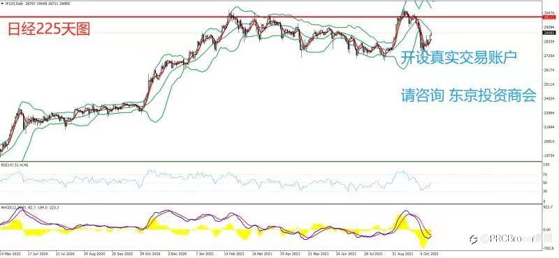PRCBroker:20211015 今日汇评