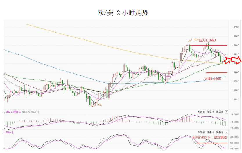 MultiBank大通金融快讯|美元短暂企稳,非美货币多头可暂时出局