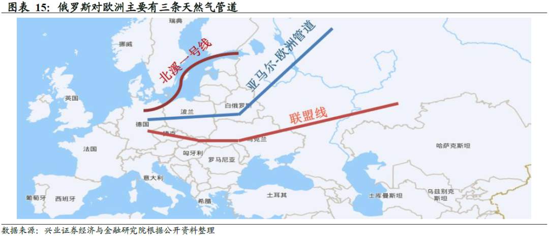 欧洲能源危机：原因为何，风险在哪？